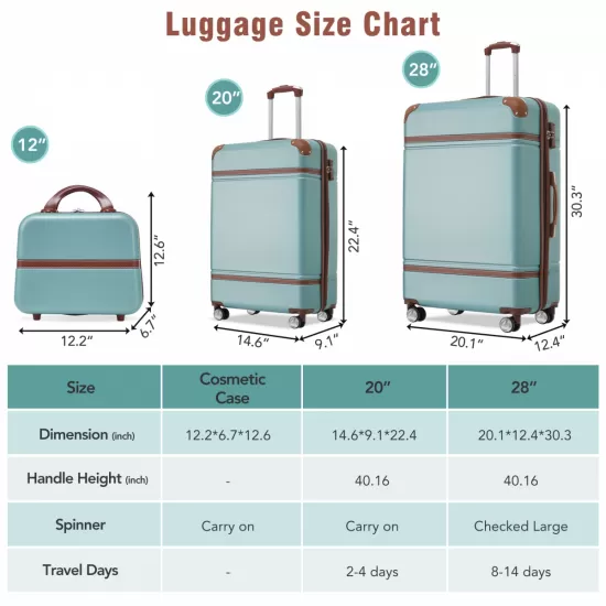 Hardshell Luggage Sets 3 Pieces 20 Inch+28 Inch Luggages and Cosmetic Case Spinner Suitcase with TSA Lock Lightweight,Green Hardshell Luggage Sets 3 Pieces 20 Inch+28 Inch Luggages and Cosmetic Case Spinner Suitcase with TSA Lock Lightweight,Green