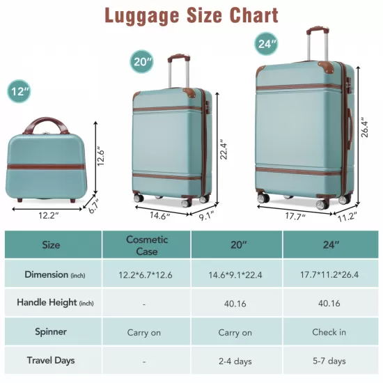 Hardshell Luggage Sets 3 Pieces 20 Inch+24 Inch Luggages and Cosmetic Case Spinner Suitcase with TSA Lock Lightweight,Green Hardshell Luggage Sets 3 Pieces 20 Inch+24 Inch Luggages and Cosmetic Case Spinner Suitcase with TSA Lock Lightweight,Green