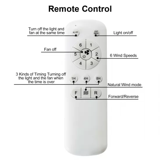 29 Inch Low Profile Flush Mount Ceiling Fan with Light Reversible Motor Remote Control 29 Inch Low Profile Flush Mount Ceiling Fan with Light Reversible Motor Remote Control