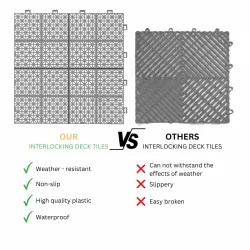 12 x 12 Inch Gray Interlocking Deck Tiles Plastic Waterproof Outdoor All Weather Anti-slip Bathroom Shower Balcony Porch Strong Weight Capacity Upto 6613 LBS, Rosette Pattern Pack of 60