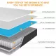 Full size Mattresses ,Memory Foam Hybrid Queen Mattresses in a Box,Individual Pocket Spring Breathable Comfortable for Sleep Supportive and Pressure Relief Full size Mattresses ,Memory Foam Hybrid Queen Mattresses in a Box,Individual Pocket Spring Breathable Comfortable for Sleep Supportive and Pressure Relief