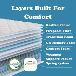 QUEEN SIZE- Opulence 14 Inch  Plush Pillow-Top Memory Foam Edge Support Pocket Spring Premium Hybrid Mattress