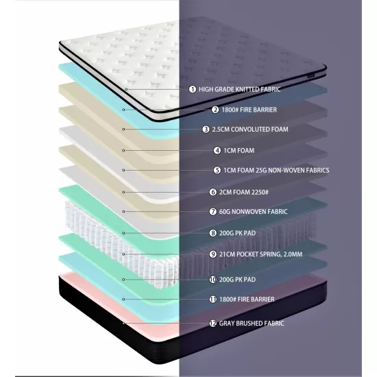 Hybrid 10 Inch Queen Mattress in a Box, Pillow Top Bed Cushion with Breathable and Hypoallergenic Design, Medium Firm for Lumbar Support Hybrid 10 Inch Queen Mattress in a Box, Pillow Top Bed Cushion with Breathable and Hypoallergenic Design, Medium Firm for Lumbar Support